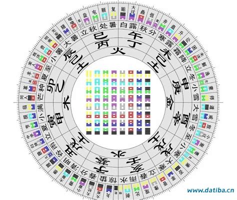 壬屬性|【基礎教學】認識天干地支｜13點讓你快速了解天干地